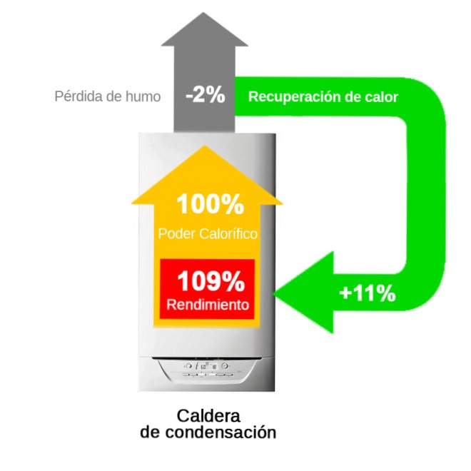 CALDERA DE CONDENSACIÓN